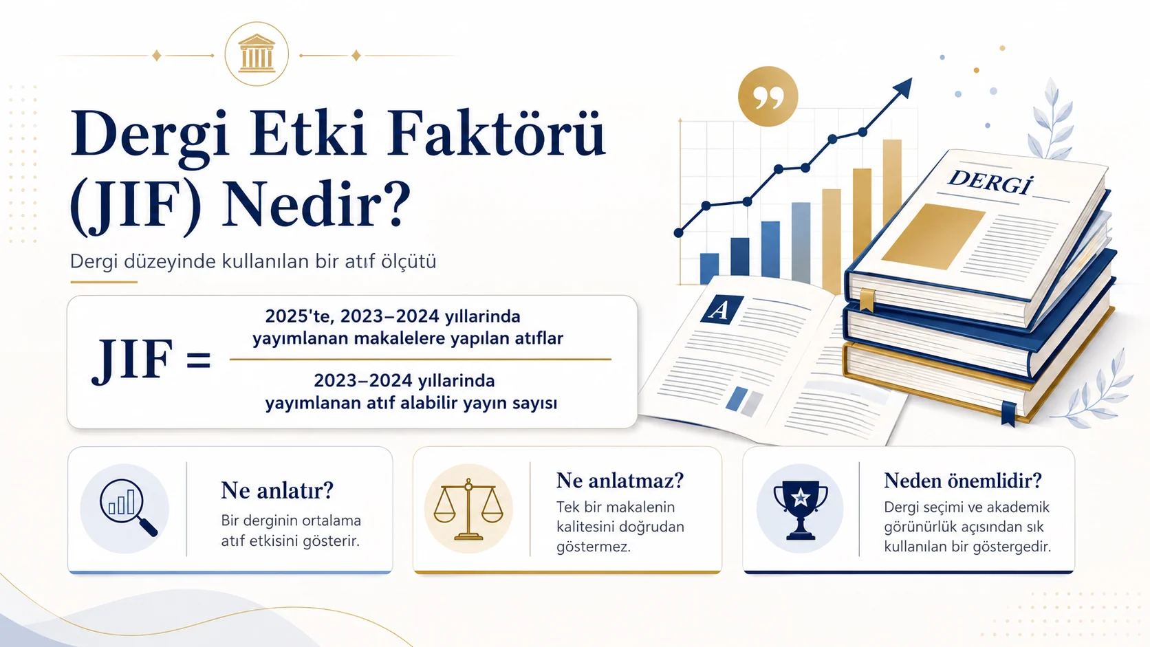 Dergi etki faktörü (JIF) nedir — hesaplama formülü ve anlamı infografiği