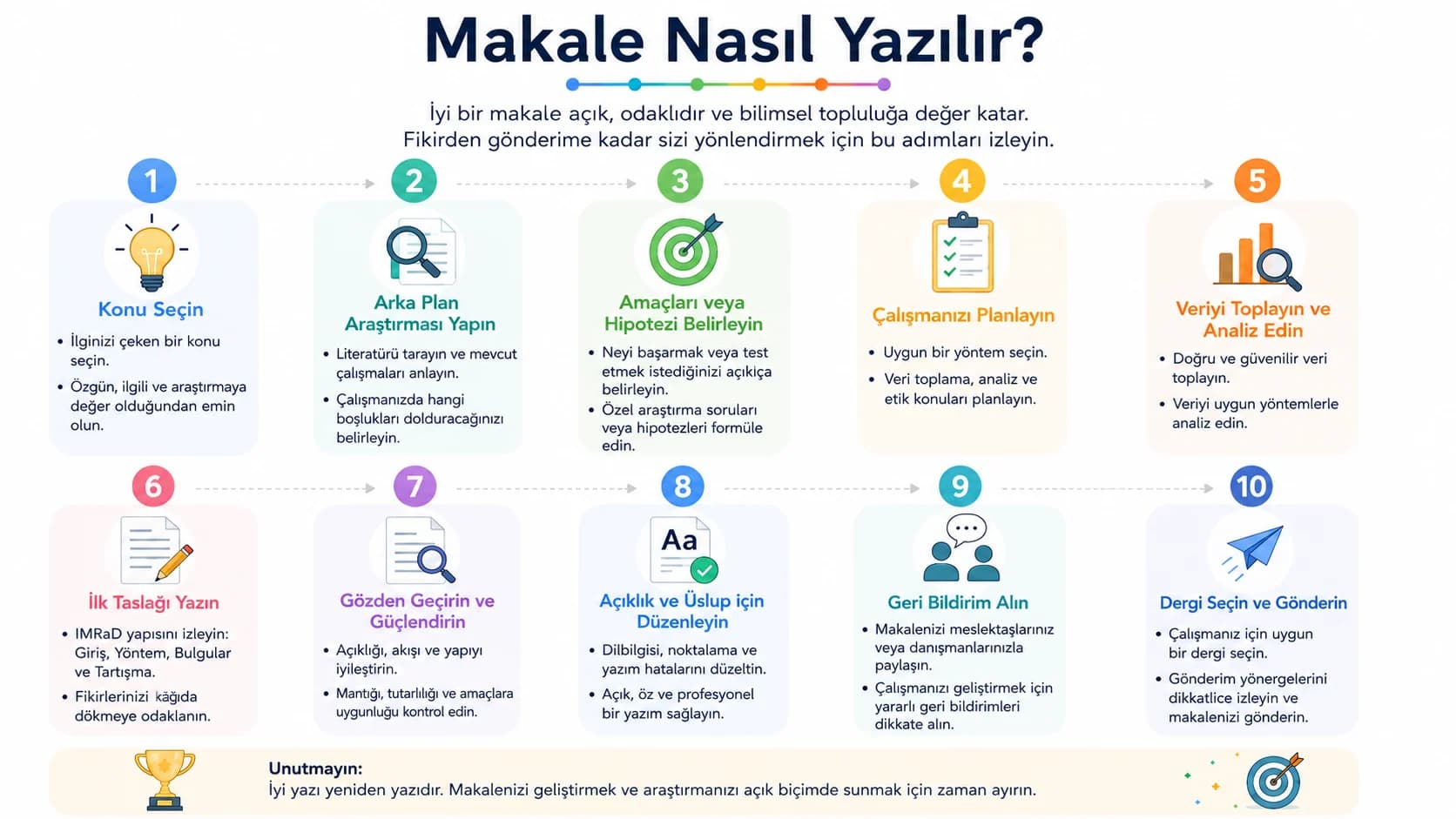 Makale nasıl yazılır — fikirden gönderime 10 adımlık bilimsel yazım rehberi